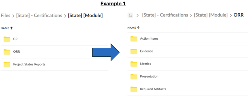 Screenshot showing the file structure of the Box certification repository